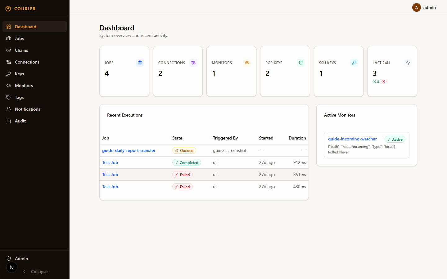 Courier MFT dashboard showing job execution overview, recent activity, and system health